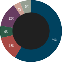 転職をしようと思った理由