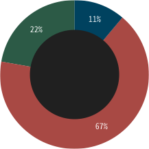 マツダの寮に住む魅力